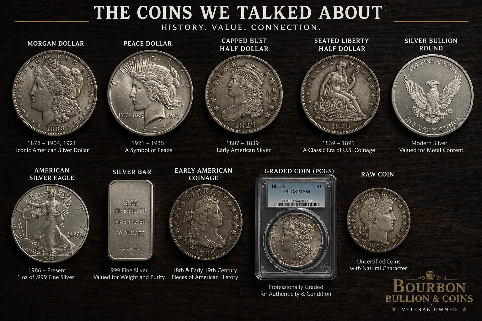 Why Numismatic Coins Hold More Than Silver Value