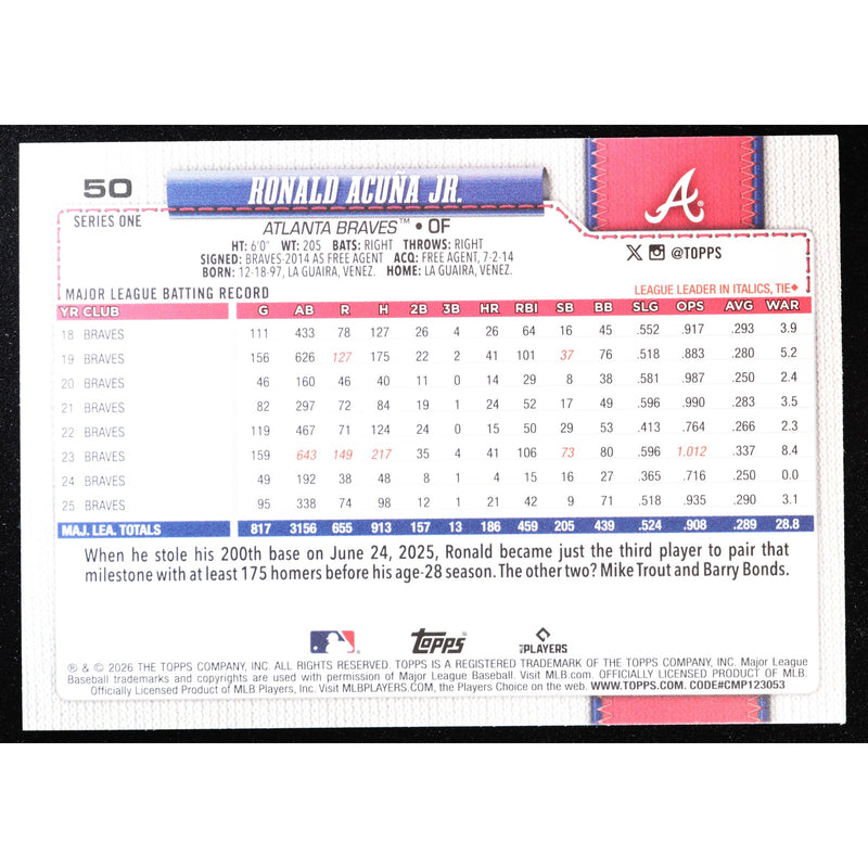 2026 Topps Ronald Acuna Jr #50 Rainbow Foil – Near Mint